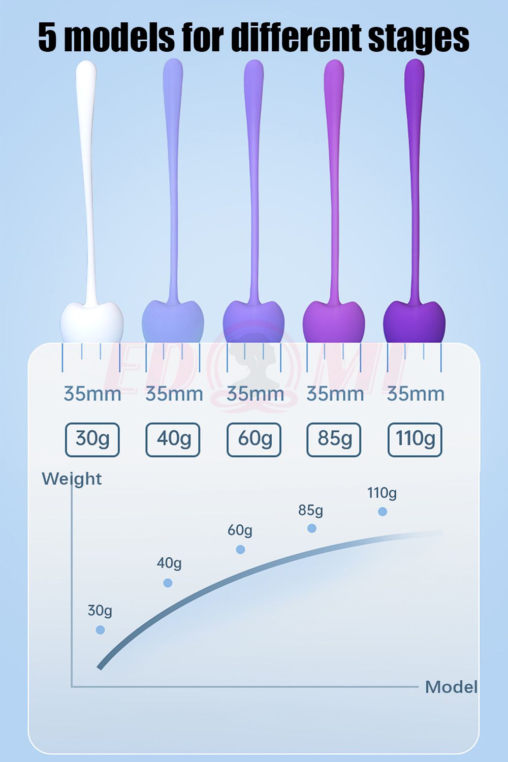 Kegel Exercise ''Cherries'' Pelvic Floor Muscle Tightening Trainer